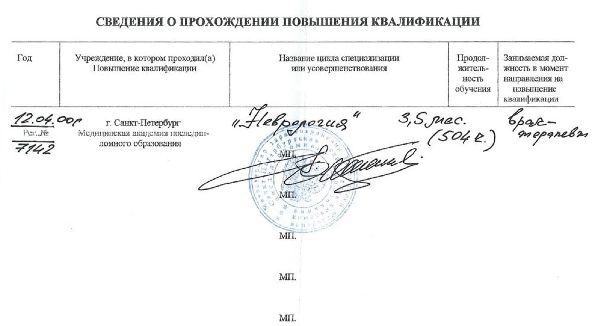 Диплом или сертификат Альмир Мунирович Шакиров — документ 2 из 22